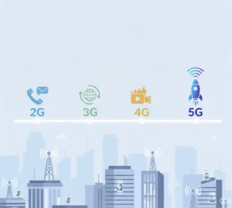 Réseaux mobiles : tout comprendre du 2G au 5G : image, photo représentant d'un visuel moderne et clair montrant une évolution chronologique des réseaux mobiles. Par exemple, une ligne du temps horizontale avec les étiquettes 2G, 3G, 4G, 5G.