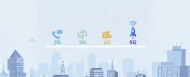 Réseaux mobiles : tout comprendre du 2G au 5G : image, photo représentant d'un visuel moderne et clair montrant une évolution chronologique des réseaux mobiles. Par exemple, une ligne du temps horizontale avec les étiquettes 2G, 3G, 4G, 5G.